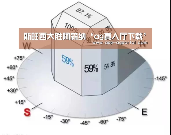 斯旺西大胜阿森纳‘ag真人厅下载’(图2) ag娱乐平台