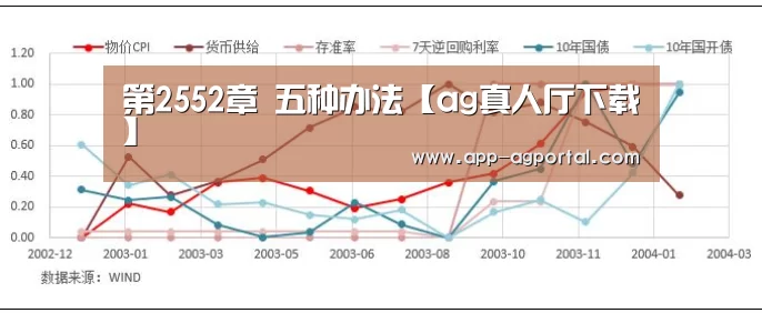 第2552章 五种办法【ag真人厅下载】(图1) ag官网